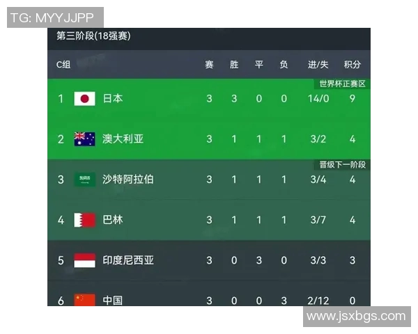 中国足球世界杯预选赛的挑战与机遇分析及未来发展展望